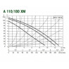 DAB A110/180XM