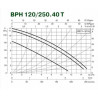 DAB BPH 120/250.40T