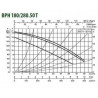 DAB BPH 180/280.50T